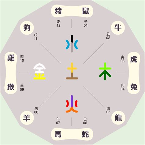 思字五行|思字的五行是什么,思的五行属性及吉利寓意